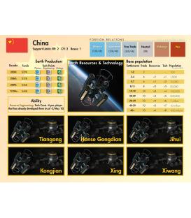 Stellar Horizons